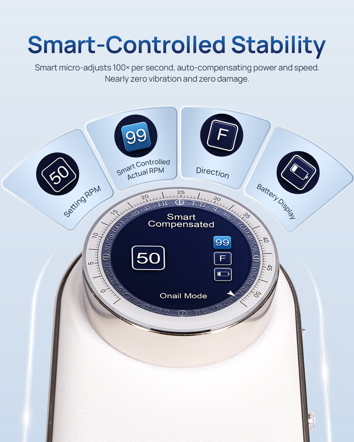 ONAIL AI Nail Drill Pro Max smart-controlled stability display infographic