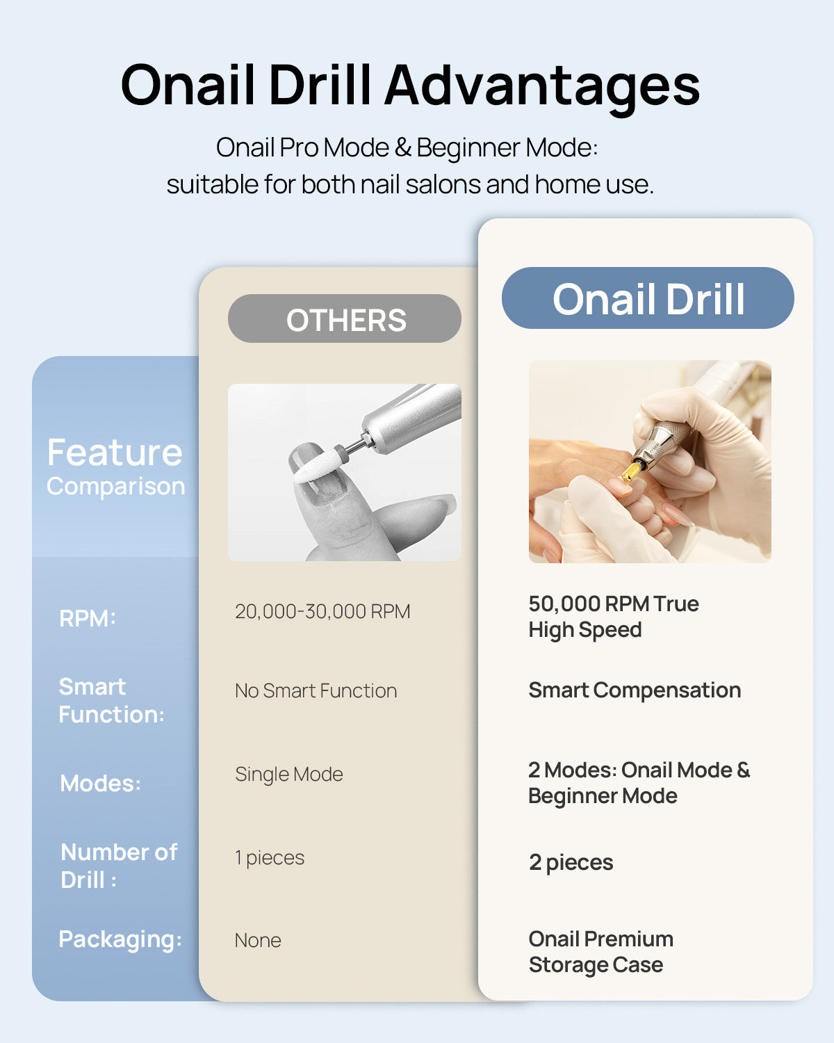 O Nail Pro Max Bundle